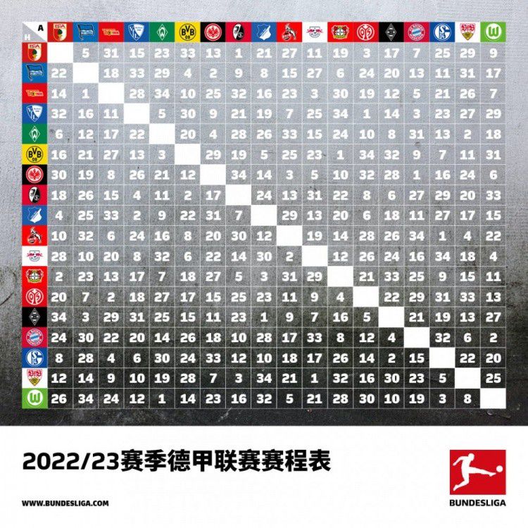 2023-24赛季至今英超球员错失重大机会次数排名：1、努涅斯，利物浦，18次2、哈兰德，曼城，17次3、沃特金斯，维拉，13次4、杰克逊，切尔西，12次5（并列）、勒温， 埃弗顿，9次5（并列）、霍伊伦，曼联，9次5（并列）、伊萨克，纽卡斯尔，9次8（并列）、鲍文，西汉姆，8次8（并列）、萨拉赫，利物浦，8次8（并列）、维萨，布伦特福德，8次